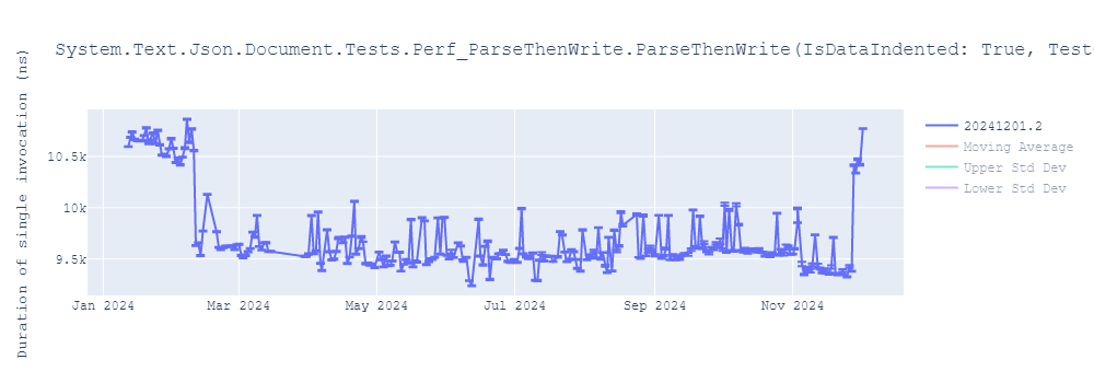 graph