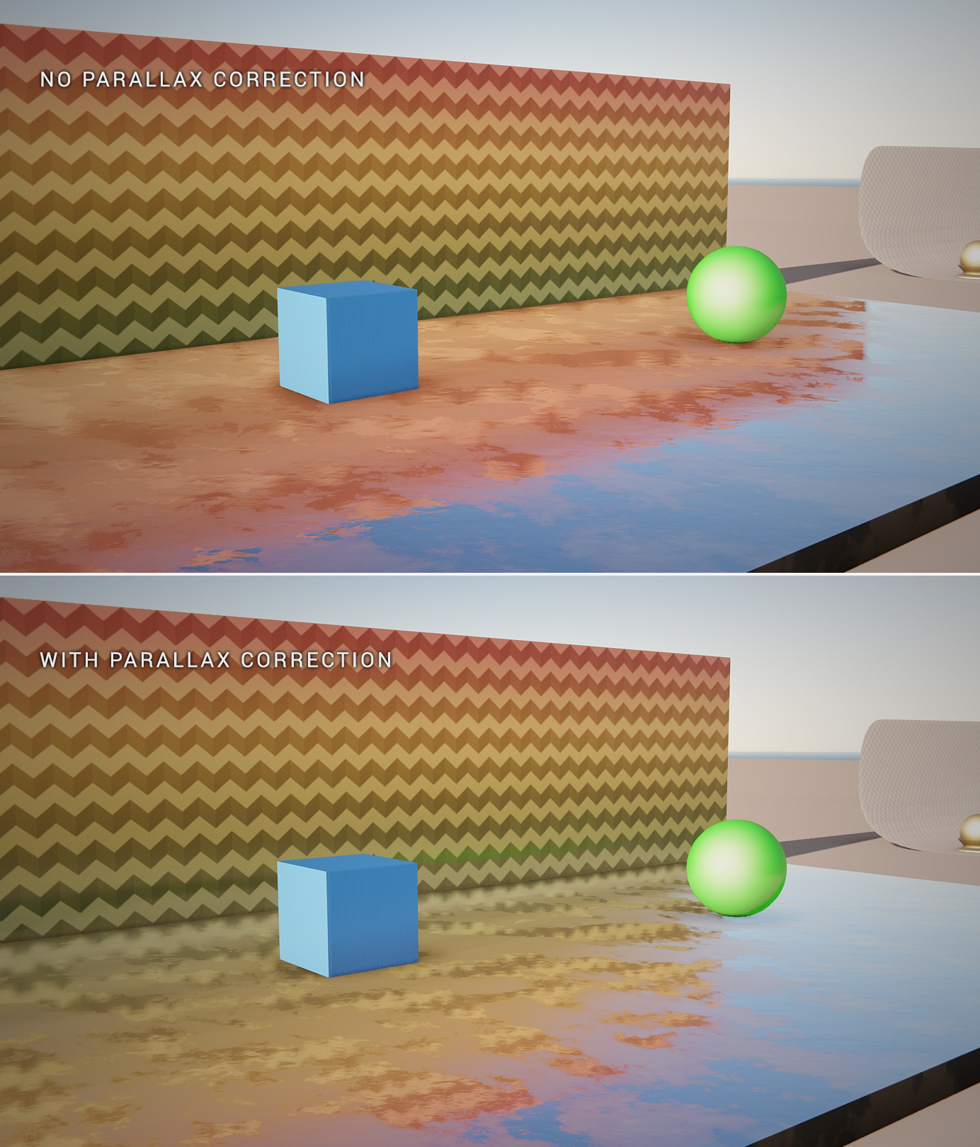 Parallax comparison