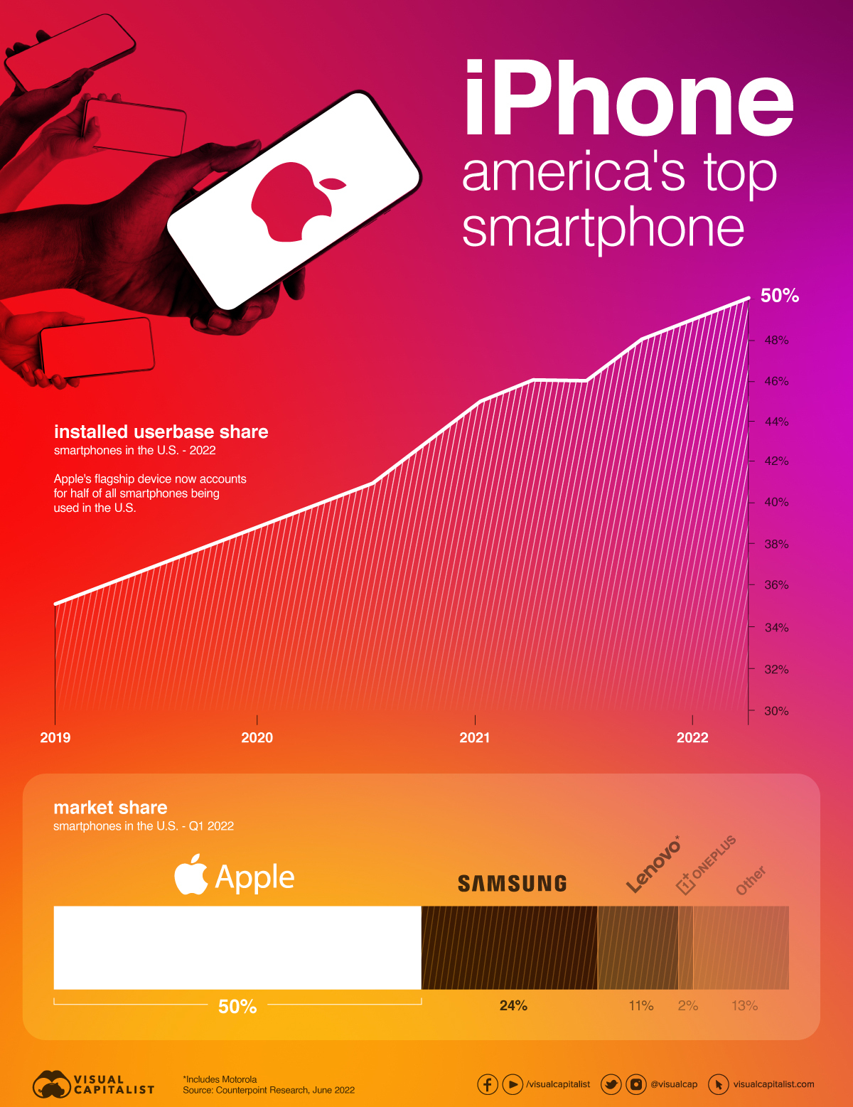 iphone-americas-top-smartphone