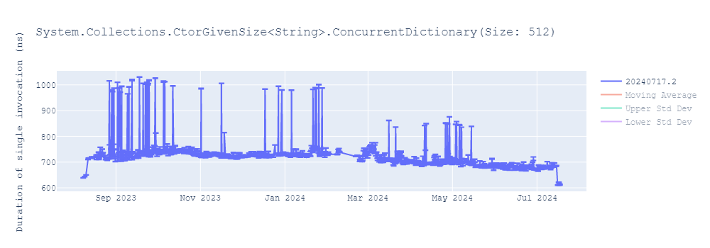 graph