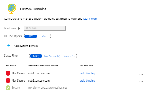 domains