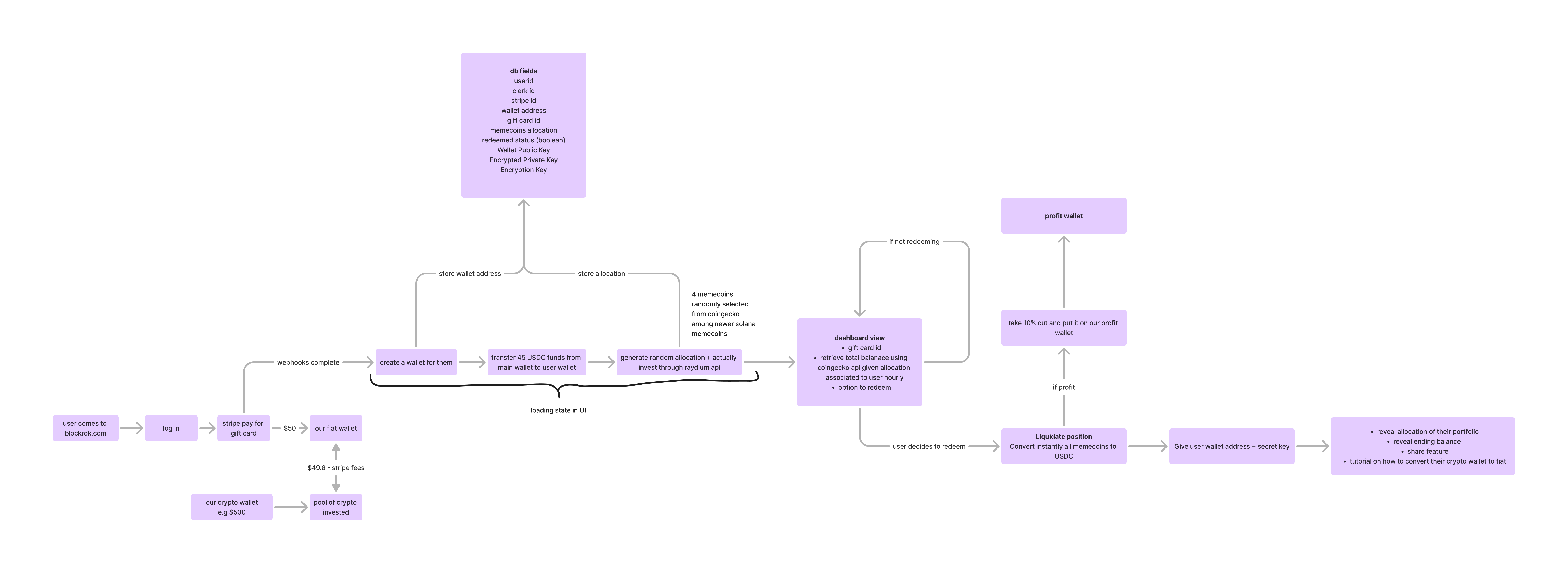 System Architecture