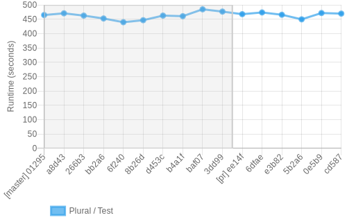 job runtime chart