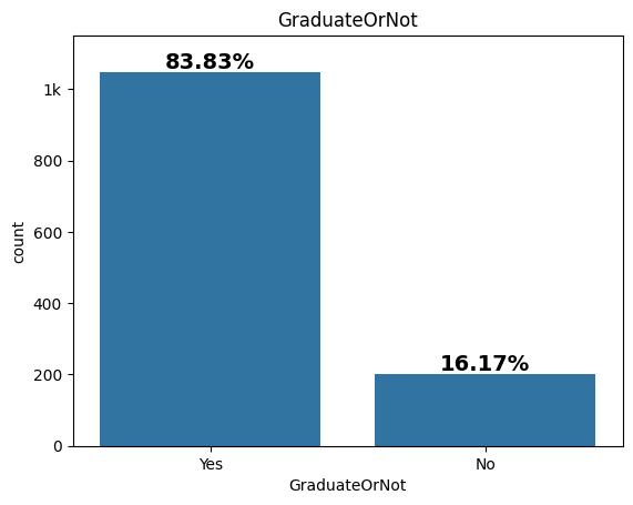 GraduateOrNot Countplot