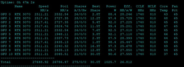 Memory 810 and Lock Core 1740