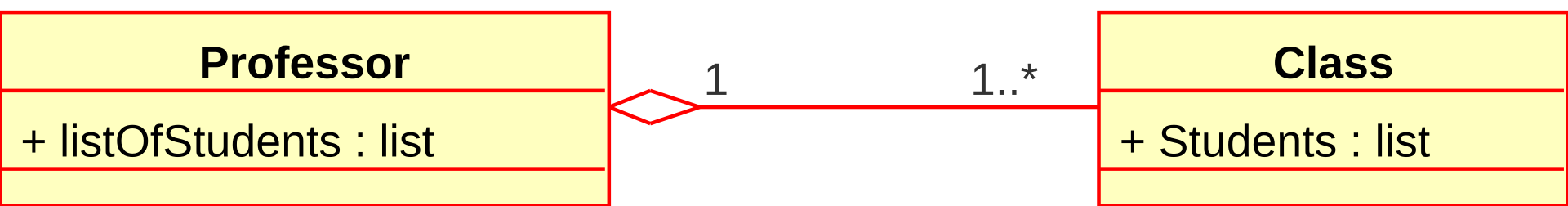 Diagrama de clases