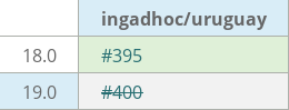 Pull request status dashboard