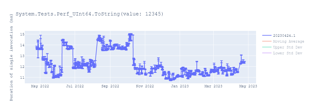 graph