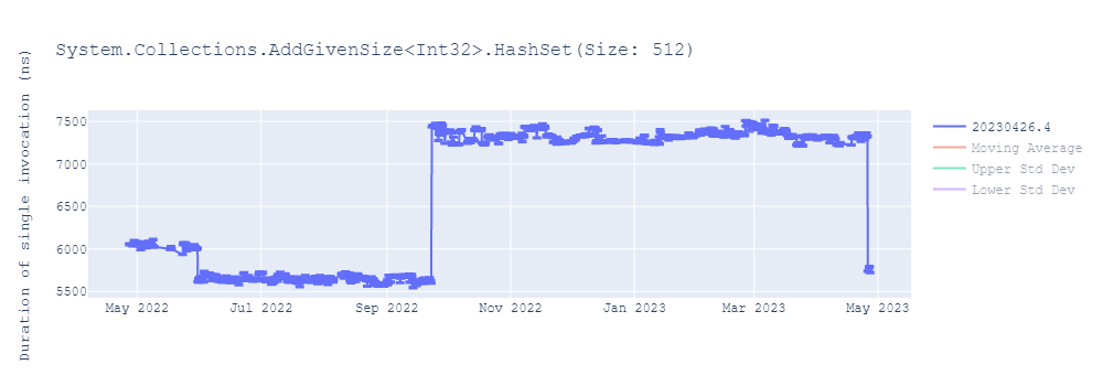 graph