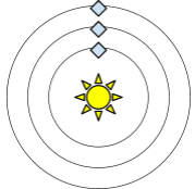 Sistema Solar