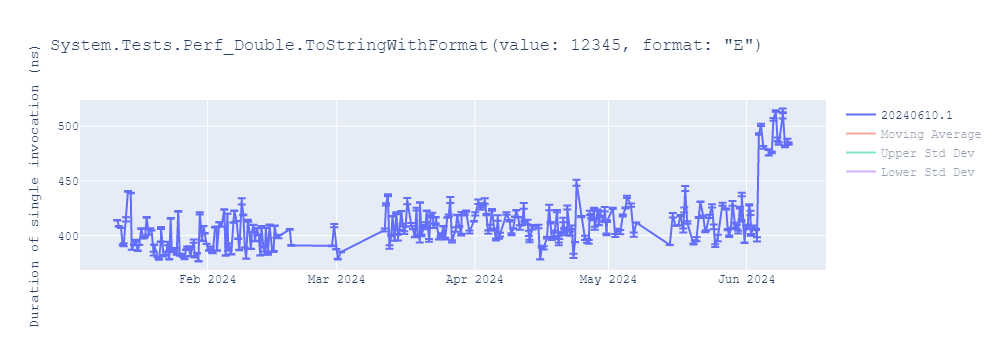 graph