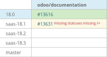 Pull request status dashboard