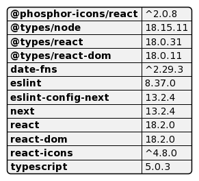 Dependencies