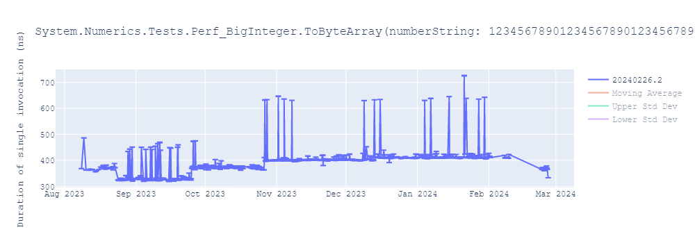 graph