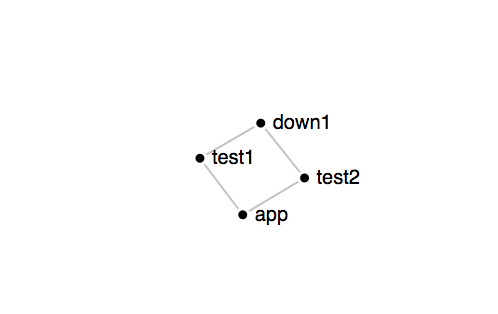 Image of 4 nodes