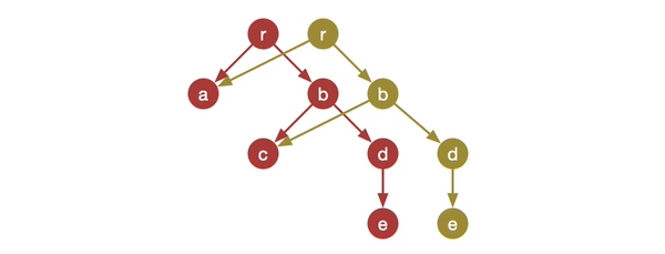 redux-node-change