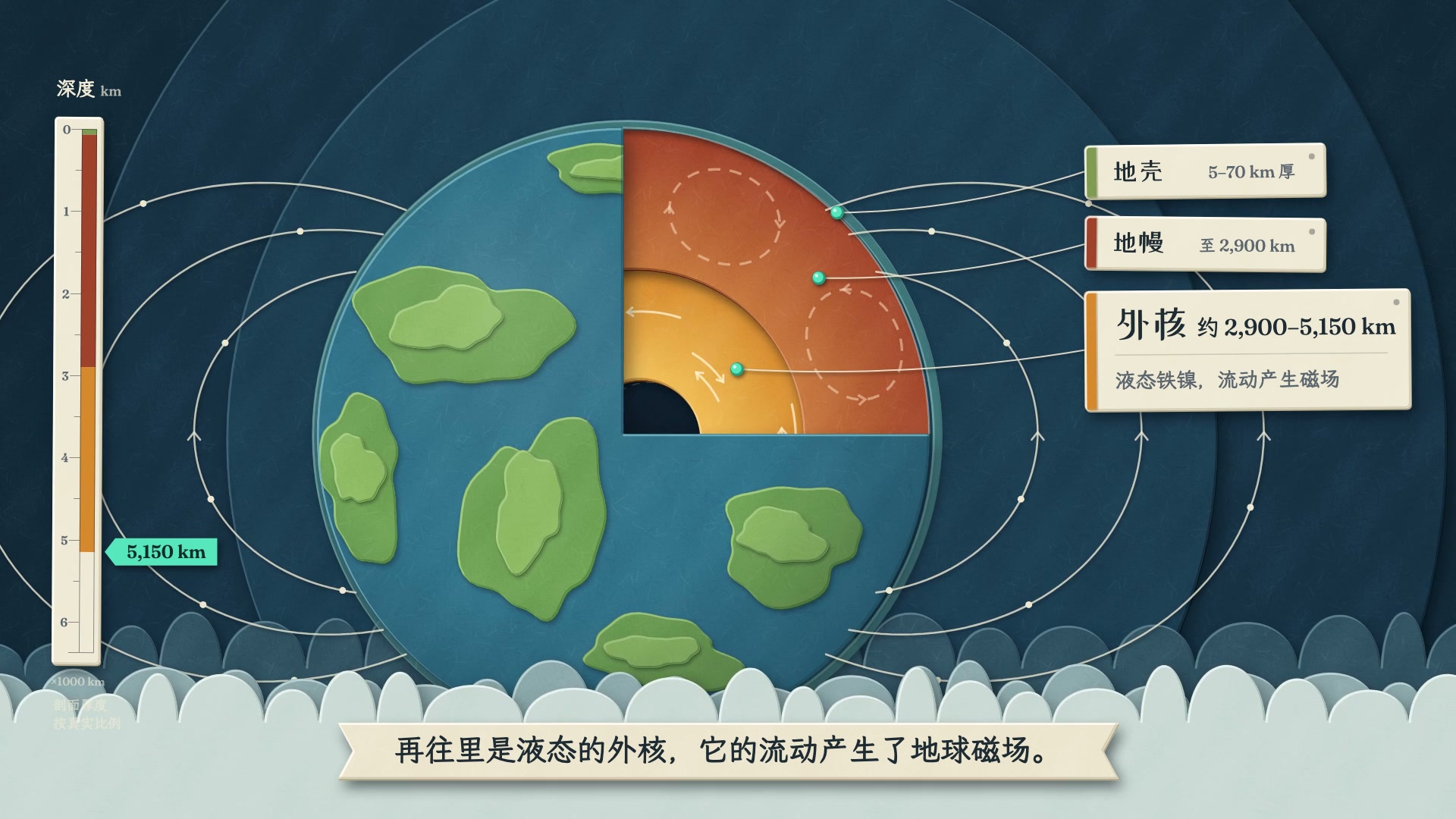 层叠纸雕 · 科普讲解 · 横屏
