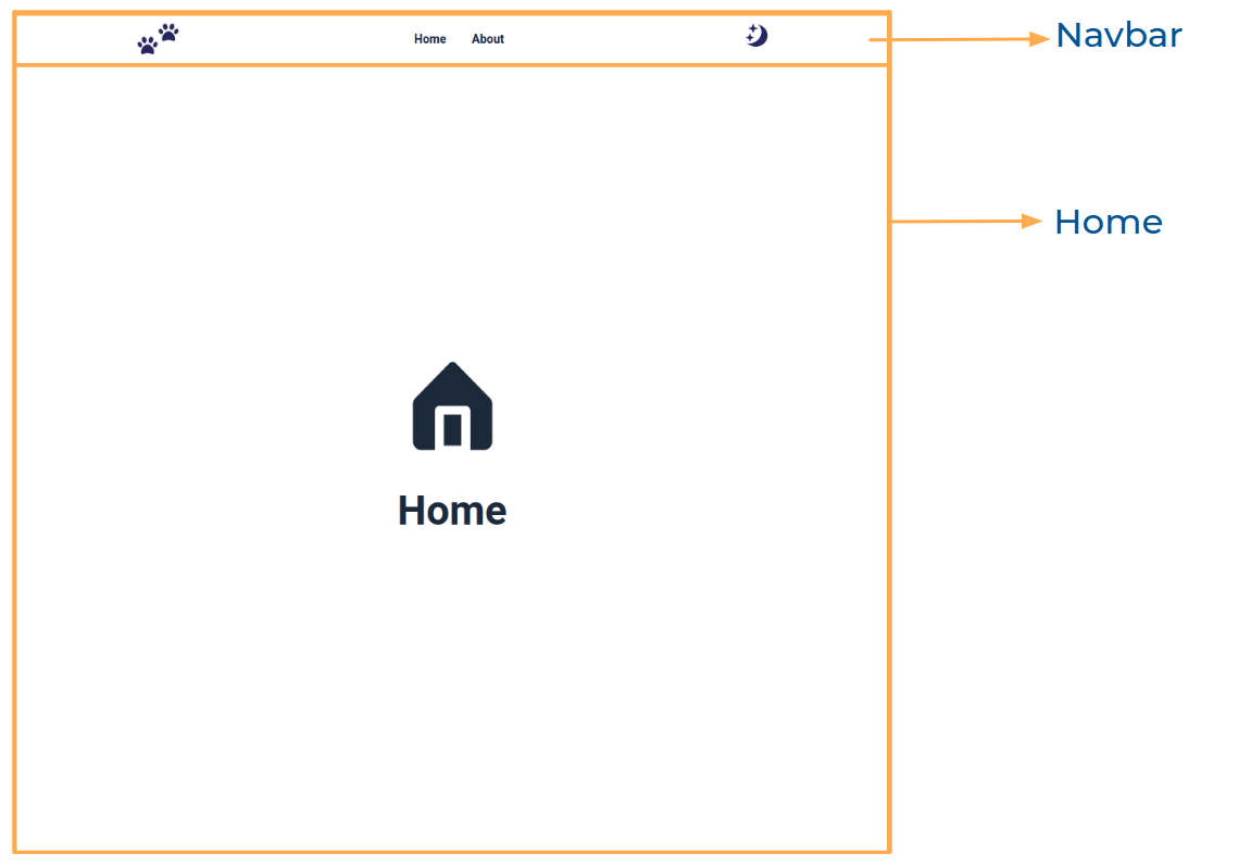 component structure breakdown Home