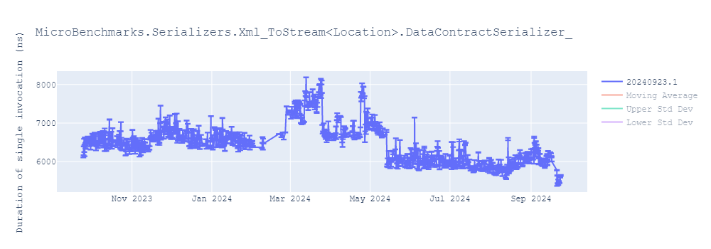 graph