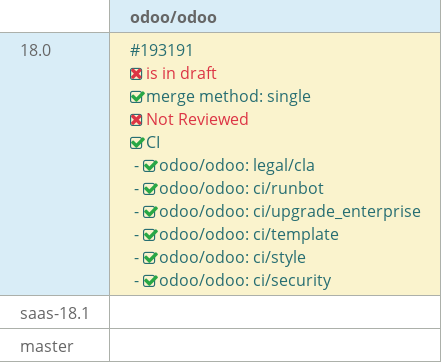 Pull request status dashboard