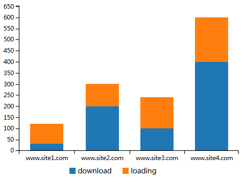 Stacked bar chart