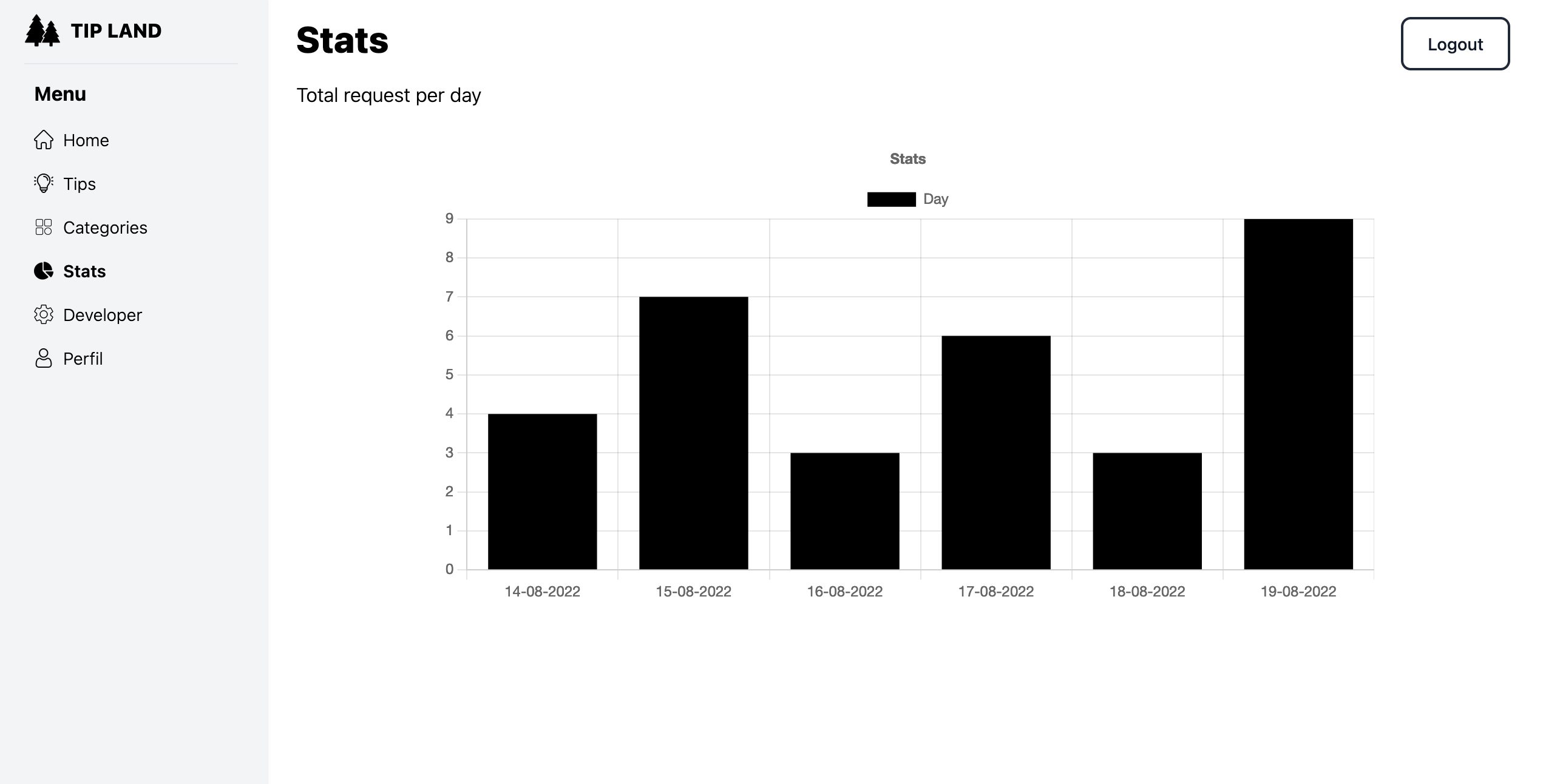 Stats