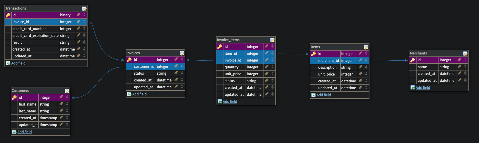 Schema