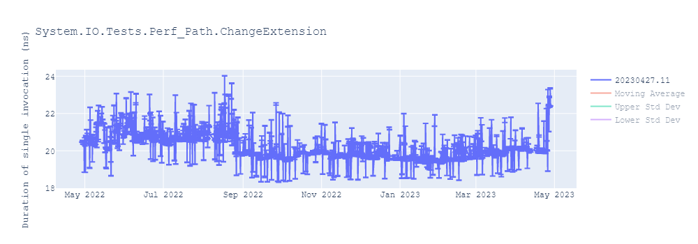 graph