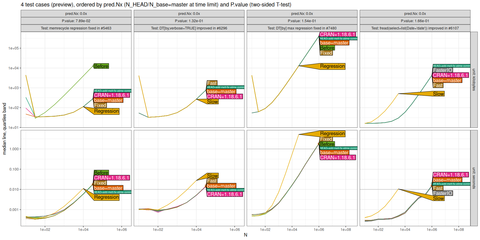 Comparison Plot