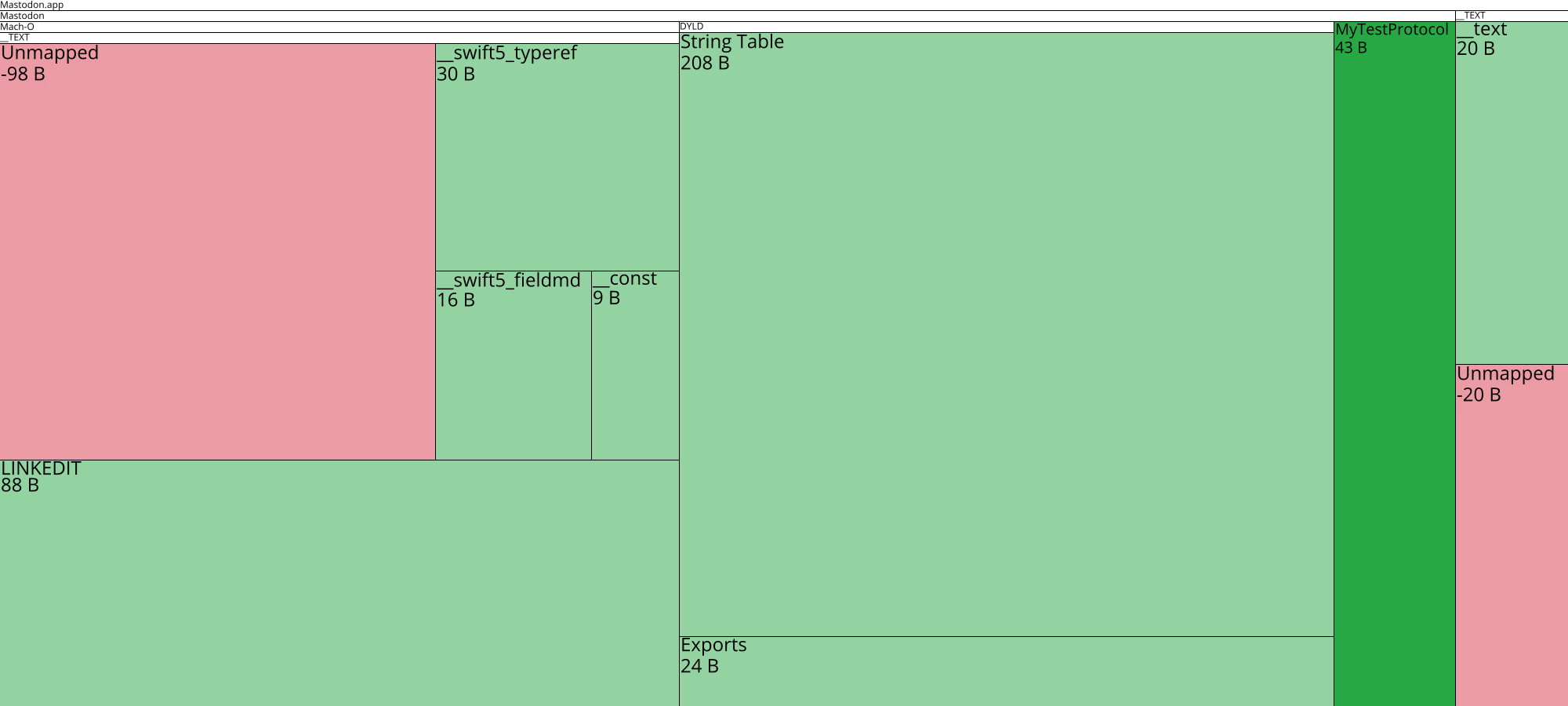 Image of diff