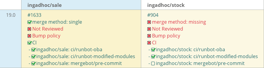 Pull request status dashboard