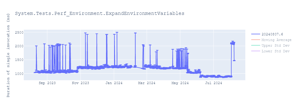 graph