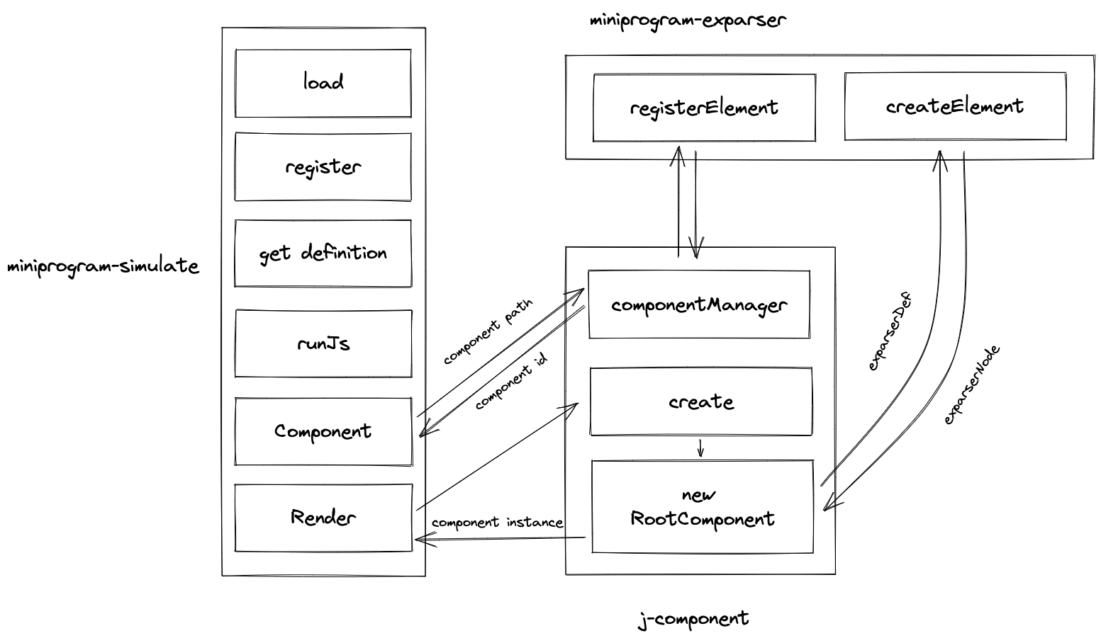 unit-test-miniprogram.png