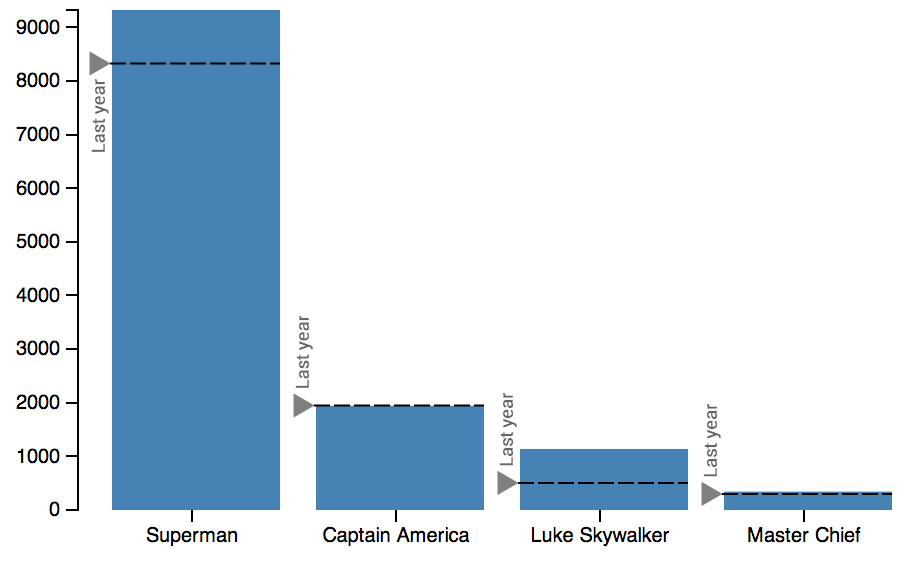 Bar chart with left symbols