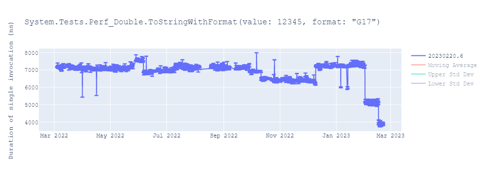 graph