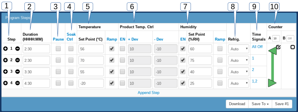 P300 program edit page steps