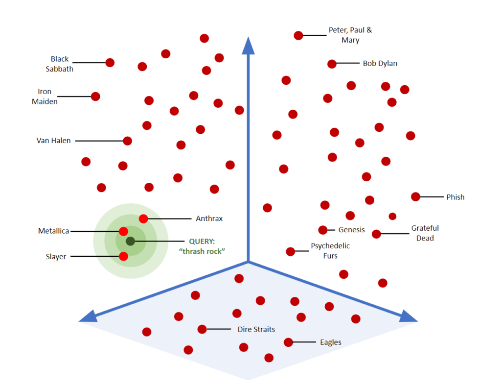 Feature Vector Similarity Example