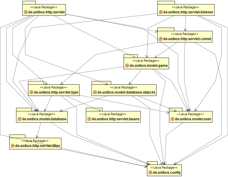 UniBoxServer PackageDependencies