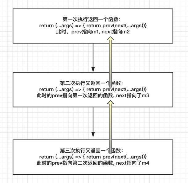 ruduce的执行过程