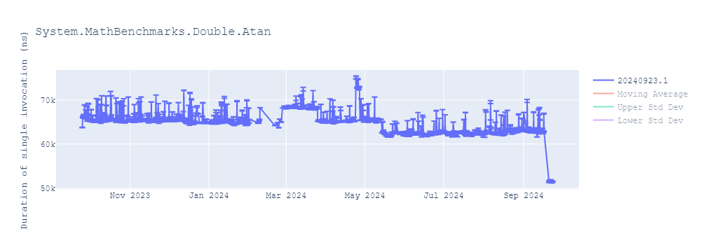 graph