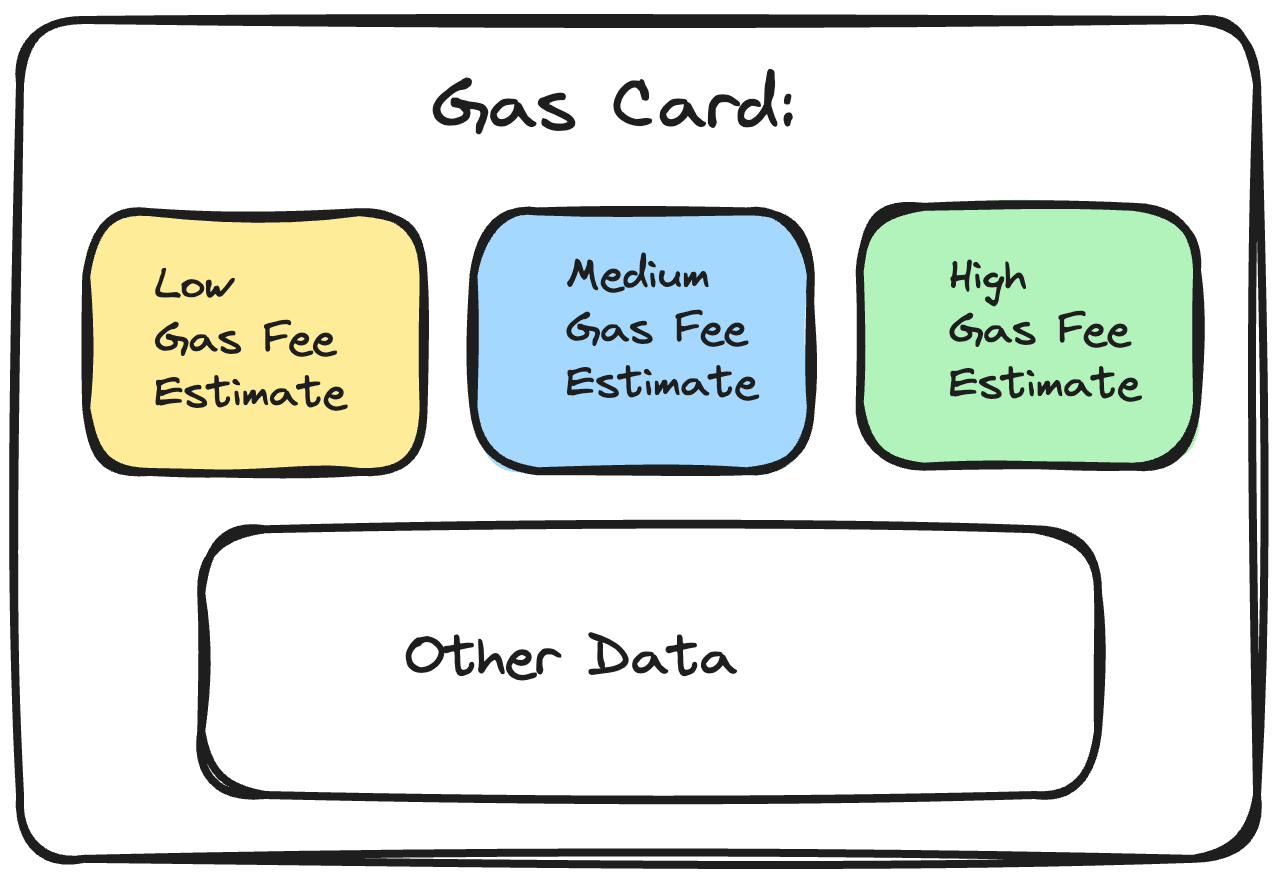 Gas API tutorial image 2