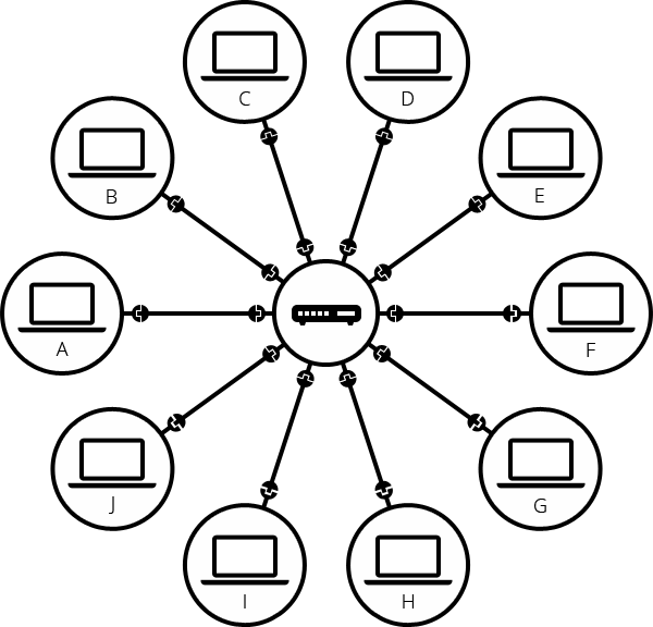 computer connected via routers