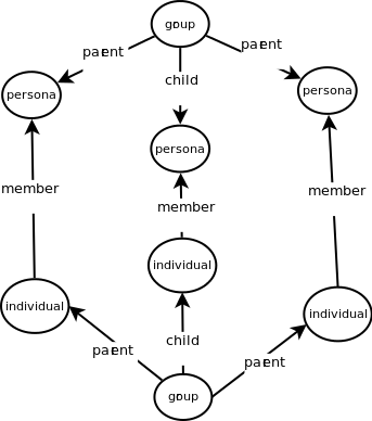 FAM Conclusion Graph Diagram