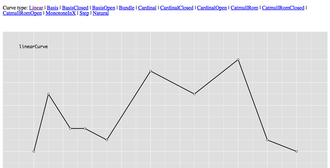 LineChart