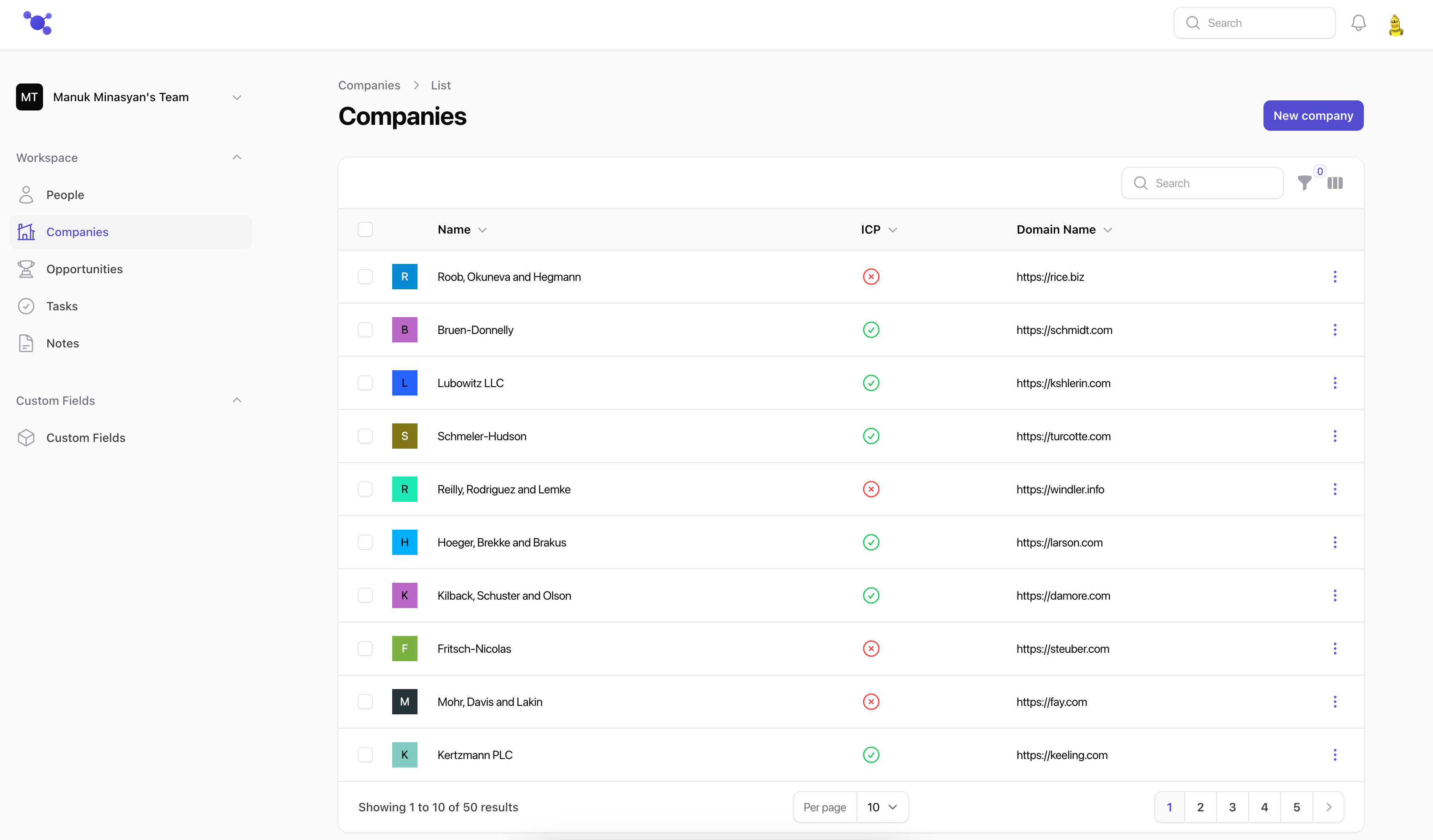 Companies view