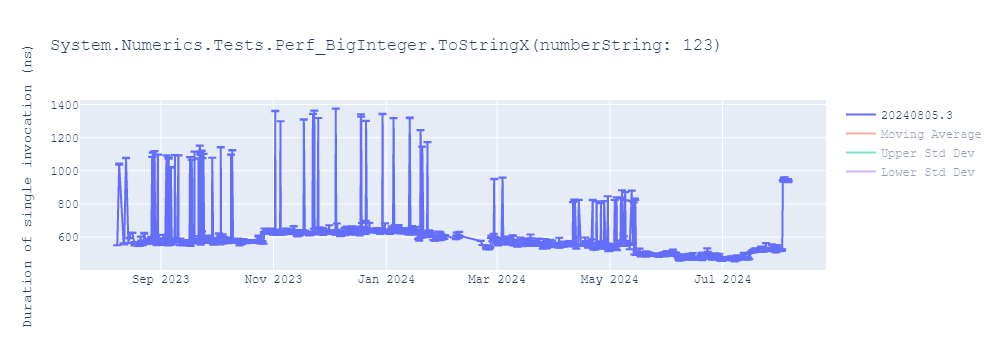 graph