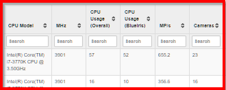 Performance Data