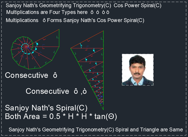 SanjoyNath(C)GeometrifyingTrigonometry(C)GeometrificationOfTrigonometry(C)GeometricProofOfTrigonometry(C)POLYGONNUMBERING(C)SETUPSOUTLINESDONE_PYTHAGORUSSanjoyNathCosPowerSpiral(C).png