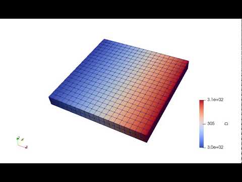 Double slit interference solution