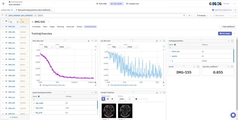 organize dashboards